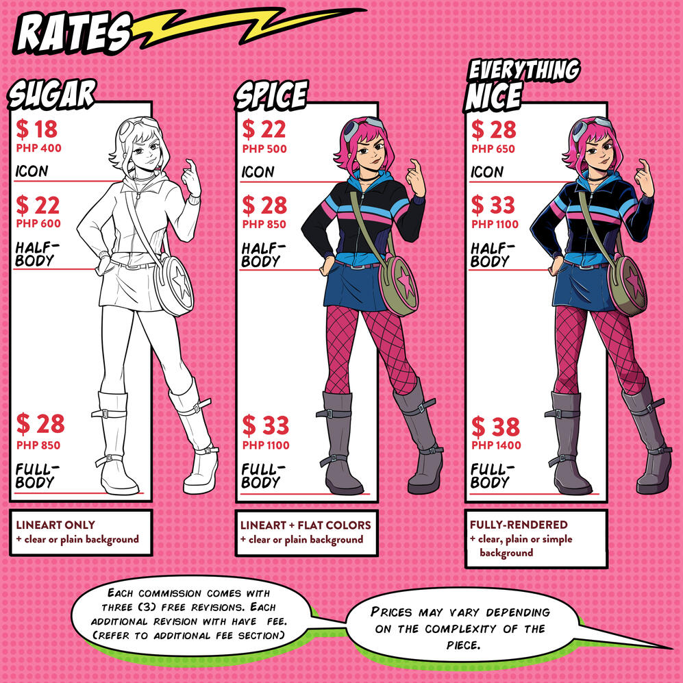 Rates Rates